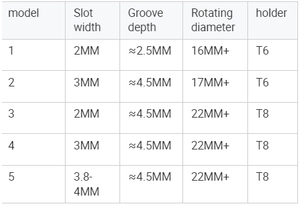 HOANYORE CNC Slotting Cutter <strong>Carbide</strong> Inserts TXC HRON Milling Series T-slot Locking Thread Turning Face <strong>End</strong> <strong>Mill</strong> in Metal - Product Image 6