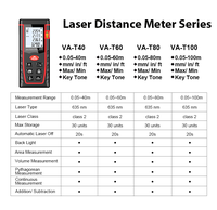 Télémètre laser numérique industriel VA-T60 60M avec niveau à bulle, télémètre portable, mesure en m/pouces/pieds, distance, surface, volume