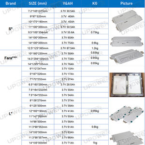 Baterai ULi 3.7V 52Ah 55Ah 73Ah 76Ah 91Ah 120Ah Daya NMC Lipo Polymer Lithium <span class=keywords><strong>Ion</strong></span> Isi Ulang Sel Pouch Baterai Lithium <span class=keywords><strong>Ion</strong></span> - Product Image 4