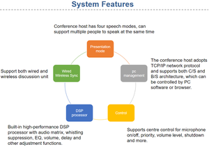 Système De Visioconférence Sans Fil Analig Audio Conférence Bureau Réseau Conférence Président Mic - Product Image 2