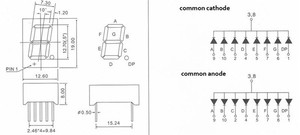 蓝色0.5英寸7段发光二极管数字显示单位数室内数字海报，适用于带SDK功能的零售店OEM供应商 - Product Image 6