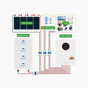 Hệ thống năng lượng mặt trời hoàn chỉnh với tấm pin mặt trời quang điện 5kW đến 50kW, kèm pin và bộ biến tần - Product Image 4