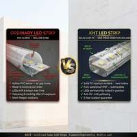 Tiras de Luces LED Solares de Aluminio de Alta Gama Personalizadas, RGB con Efecto de Flujo, Impermeables, para Exteriores, Fachadas, Hoteles, Resorts y Villas