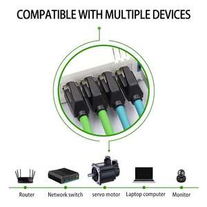 <span class=keywords><strong>Cat5e</strong></span>/Cat6/Cat6a/Cat7/Cat8 <span class=keywords><strong>utp</strong></span>/ftp/sftp Ethernet <span class=keywords><strong>สาย</strong></span>แลนเครือข่าย - Product Image 3