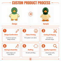 Peluche personnalisée Canard Colvert Original en Polyester Coton Ultra Doux, Jouet en Peluche, Animal en Peluche, OEM, Vente en Gros, Cadeau Promotionnel, Approvisionnement en Vrac, CE
