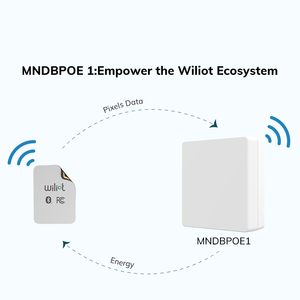 Mndbpoe1 Gateway & powerbridge Combo <span class=keywords><strong>Ethernet</strong></span> Wi-Fi Bluetooth Cầu cổng cho wiliot IOT pixel - Product Image 3