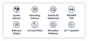 Écrans publicitaires électroniques muraux, panneau IPS, luminosité 2000 nits, CMS basé sur le cloud, écran LED numérique extérieur tactile - Product Image 6