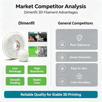 DIMENFIL Filament PLA Pro Mat 1KG 17,5mm Alimentation Fluide Universelle pour Imprimantes FDM de Bureau 200°C
