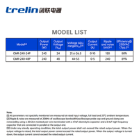 Alimentation électrique sur rail DIN 240W CMR-240-XP équivalente à Mean Well NDR-240 & SDR-240 avec PFC actif pour l'automatisation industrielle CE RoHS
