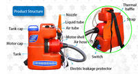 110v/220V désinfection ULV avec pulvérisateur brumisateur froid ulv