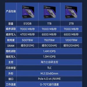 สำหรับ solidigm P44 Pro 512GB 1TB 2T M.2อินเตอร์เฟซ2280 NVMe โปรโตคอล PCIe 4.0X4 DRAM Cache ดั้งเดิม Hynix และ Intel จัดเก็บข้อมูลภายใน - Product Image 4