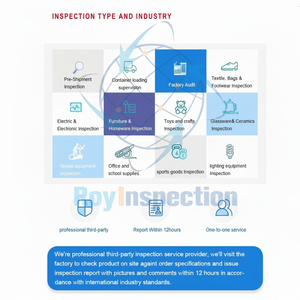 Servicio de inspección de control de calidad profesional Inspectores de terceros de Roy Inspection Company Yiwu Zhejiang Fujian China - Product Image 1