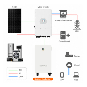 แบตเตอรี่ลิเธียมไอออนสำหรับบ้าน 51.2V 14kWh 15kWh 16kWh ระบบกักเก็บพลังงานแสงอาทิตย์ - Product Image 4