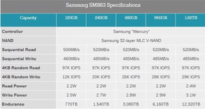 Buon prezzo SM863 1.92tb 6 GB/S SATA-3 classe Enterprise SSD MZ7KM1T9HAJM-00005 unità a stato solido da 2.5 pollici - Product Image 3