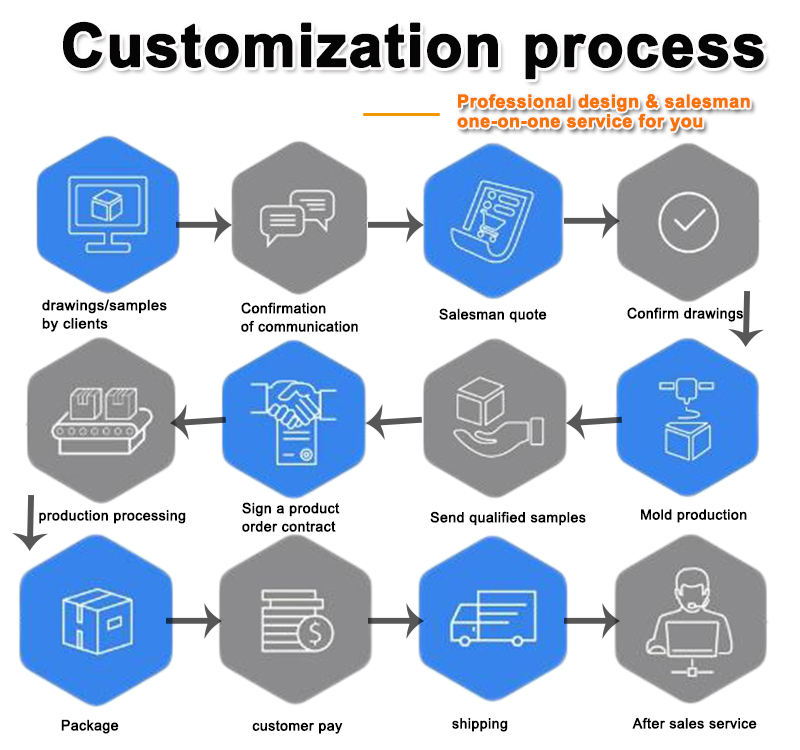 ขนาดและสไตล์ที่กำหนดเองโปรดติดต่อเรา