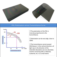 Film polarisant sur mesure pour la réparation d'écran en verre d'iMac, film polarisant pour projecteur, filtres polarisants