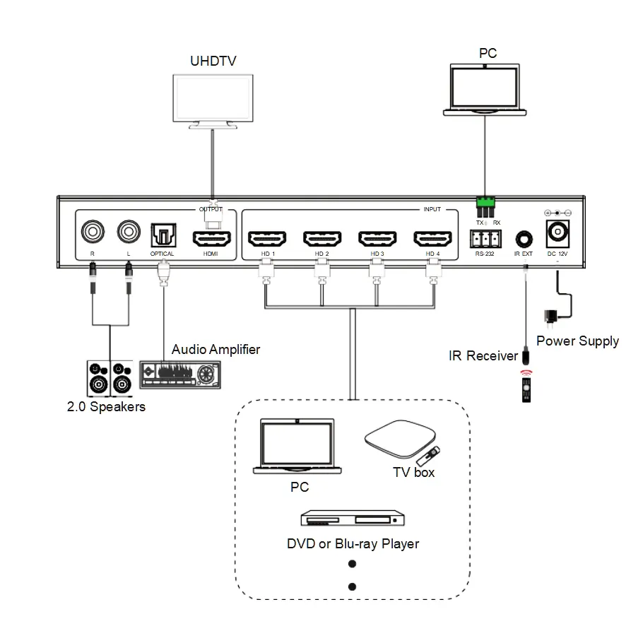 4x1 HDMI разветвитель преобразователь 4 порта 4 в 1 HDMI 1,4 разветвитель усилитель HDCP 4K X 2K двойной дисплей