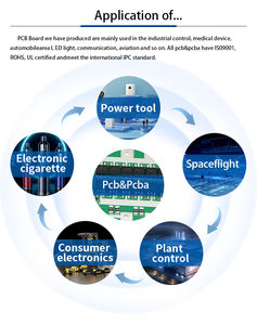 KLS OEM/ODM pcba lắp ráp dịch vụ nhà sản xuất nhà máy cần bom Gerber SMD SMT nhúng OEM tùy chỉnh pcba sản xuất pcba - Product Image 2