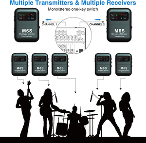 Sistema de Monitoreo Inalámbrico In-Ear, Sistema IEM Inalámbrico Estéreo de 2.4G con Transmisor y Receptor de Cinturón, Emparejamiento Automático, 164 pies de Alcance para Estudio - Product Image 5