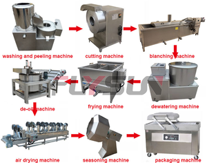 Large Capacity Fully Automatic Potato Cleaning And Slicing Equipment Price of Potato Chips french Fries Production Line - Product Image 6