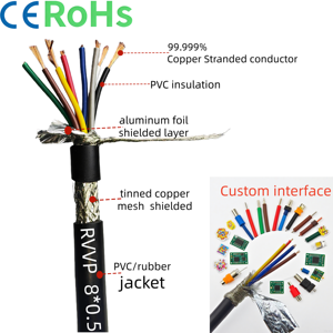 RVVP <span class=keywords><strong>2</strong></span>-8-aderige 0,<span class=keywords><strong>2</strong></span>-<span class=keywords><strong>2</strong></span>,5mm² afgeschermde PVC-geïsoleerde verzinkte koperen RVVP Auto IP65 industriële signaalbesturingskabel - Product Image 3