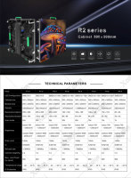 Pantalla LED para Interiores Serie R2 P4.8 de 500*500 mm, Pantalla LED de Gran Formato para Centros Comerciales y Proyectos de Señalización Digital