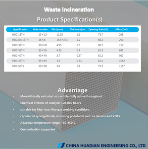 Catalisador SCR para Desnitrogenação de Gases de Combustão de Resíduos CHEC-45 - Product Image 2