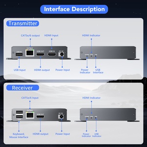 Syong xác minh HDMI <span class=keywords><strong>KVM</strong></span> Extender 4k Cat6 với <span class=keywords><strong>USB</strong></span> over Ethernet 60m 30M RJ45 HDMI chuột bàn phím hợp kim nhôm cắm cho TV - Product Image 6