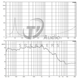 ลำโพงซับวูฟเฟอร์นีโอไดเมียมระดับมืออาชีพขนาด 12 นิ้ว 1700 วัตต์ RMS 4 โอห์ม ไดรเวอร์นีโอคู่ สำหรับใช้ในรถยนต์และกลางแจ้ง OEM - Product Image 6