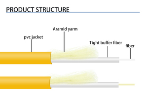 Câble <span class=keywords><strong>Fibre</strong></span> <span class=keywords><strong>Optique</strong></span> FC UPC Vers LC UPC Duplex Jumper 3mm G657A1 OS2 Jaune LSZH PVC - Product Image 3
