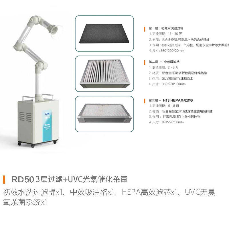 RD50 (กรุณาติดต่อเราเพื่อสอบถามระยะเวลาจัดส่ง)