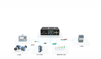 Passerelle IoT industrielle X700 4G LTE avec calcul en périphérie, protocole Modbus MQTT pour la surveillance à distance des PLC et l'acquisition de données