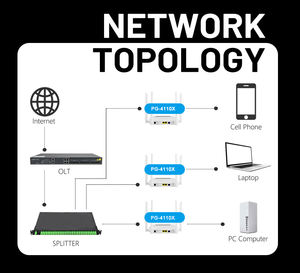 Équipement <span class=keywords><strong>de</strong></span> terminaux <span class=keywords><strong>de</strong></span> ligne à fibre optique Ftth Gpon/Epon 10G à vente chaude carte d'interface <span class=keywords><strong>8</strong></span> Ports Pon OLT - Product Image 5