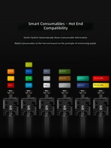 ระบบเครื่องพิมพ์ 3 มิติ H2C 7-hot End พร้อมระบบเปลี่ยนวัสดุได้หลายสี ประสิทธิภาพสูง รองรับการแกะสลักด้วยเลเซอร์ขนาดใหญ่ ระบบ FDM Vortek - Product Image 4