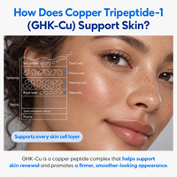 Serum Perawatan Kulit Intensif Private Label 2% 20000ppm GHK-Cu Blue Copper Peptide Copper Tripeptide-1 untuk Perbaikan, Pengencangan, dan Penghalus Kulit