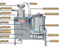 DJJ-80 meilleur prix machine à soja machine à lait de soja industrielle fabricant de lait de soja automatique