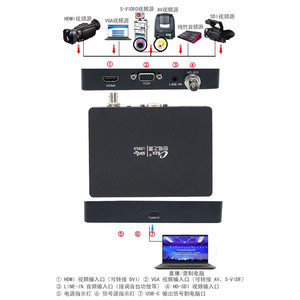 การ์ดจับภาพวิดีโอ CreationStar SDI HDMI VGA Type C 134x99 มม. สำหรับการบันทึกสตรีมมิ่ง OBS - Product Image 4