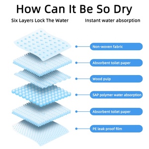 XL Hundepads 30x36, Super Saugfähige Wiederverwendbare Welpenunterlagen, Einweg-Wasserdichte Auslaufsichere Hundepads - Product Image 4