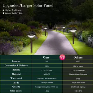 2024 새로운 LED 태양 광 조명 IP65 더 큰 크기의 태양 전지 패널과 야외 거리 정원 램프