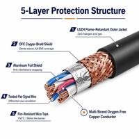 OEM Factory WDZ-RYSP LSZH Low Smoke Halogen Free Shielded Twisted Pair 90 Celsius Control Cable for Power Generation Facilities