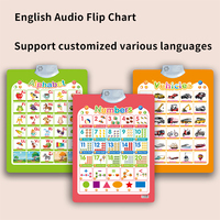 Baby Leren Alfabet Muur Grafiek Educatieve Audio Flip Charts Praten Geluid Speelgoed Eco-Vriendelijke Abs Plastic