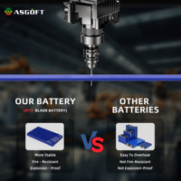 Powergo Magazzino Europeo, Batteria LiFePO4 BYD 7.83kWh 7.8kW 10kWh 10kW 153Ah, Spedizione Rapida