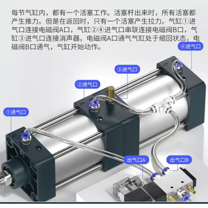 กระบอกสูบแบบสองจังหวะ Sct100 พร้อมแกนยึดมาตรฐาน ระยะชัก 500 มม. ขนาดท่อ 8 มม. กระบอกสูบแบบหลายตำแหน่ง - Product Image 5