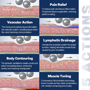 Máquina de <span class=keywords><strong>Terapia</strong></span> Endosphera con Rodillo de Bolas Internas para Pérdida de Peso y Reafirmación de la Piel - Product Image 4