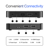 Boîtier TV Tanix TX5 Android 14, 14.0 HD 4K, décodeur, Smart Tvbox, Amlogic S905Y5 Quad Core, WiFi, 4 Go de RAM, 64 Go de ROM, lecteur multimédia, décodeur
