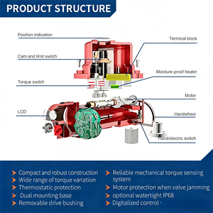 Control Remoto, Indicador de Posición Mecánico, Interruptor de Torque, <span class=keywords><strong>Calentador</strong></span> a Prueba de Humedad Nema4x, Anticorrosión, Industria del Papel - Product Image 6