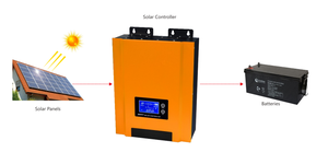 Controlador Solar de Alto Voltaje 96V 192V 384V 10A 20A 30A 50A 100A MPPT para Carga Solar - Product Image 3
