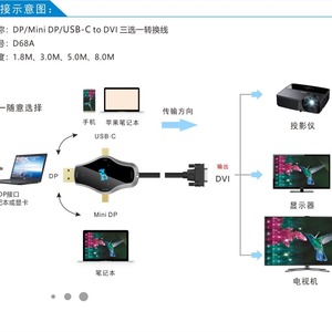 USB3.1 TYPE C+DP+Mini DP to DVI Three-in-one <b>HD</b> Conversion <b>Cable</b> Model D68A D68A USB3.1 TYPE C+DP+Mini DP Supports Three Major D - Product Image 5