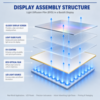 Film BOPET à diffusion de lumière (BYD) - Diffuseur mat blanc simple face pour rétroéclairage LCD, éclairage LED et caissons lumineux publicitaires