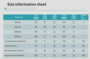 Boîtes de Pétri en plastique jetables pour culture de cellules adhérentes, type à prise facile, boîtes de Pétri stériles - Product Image 3